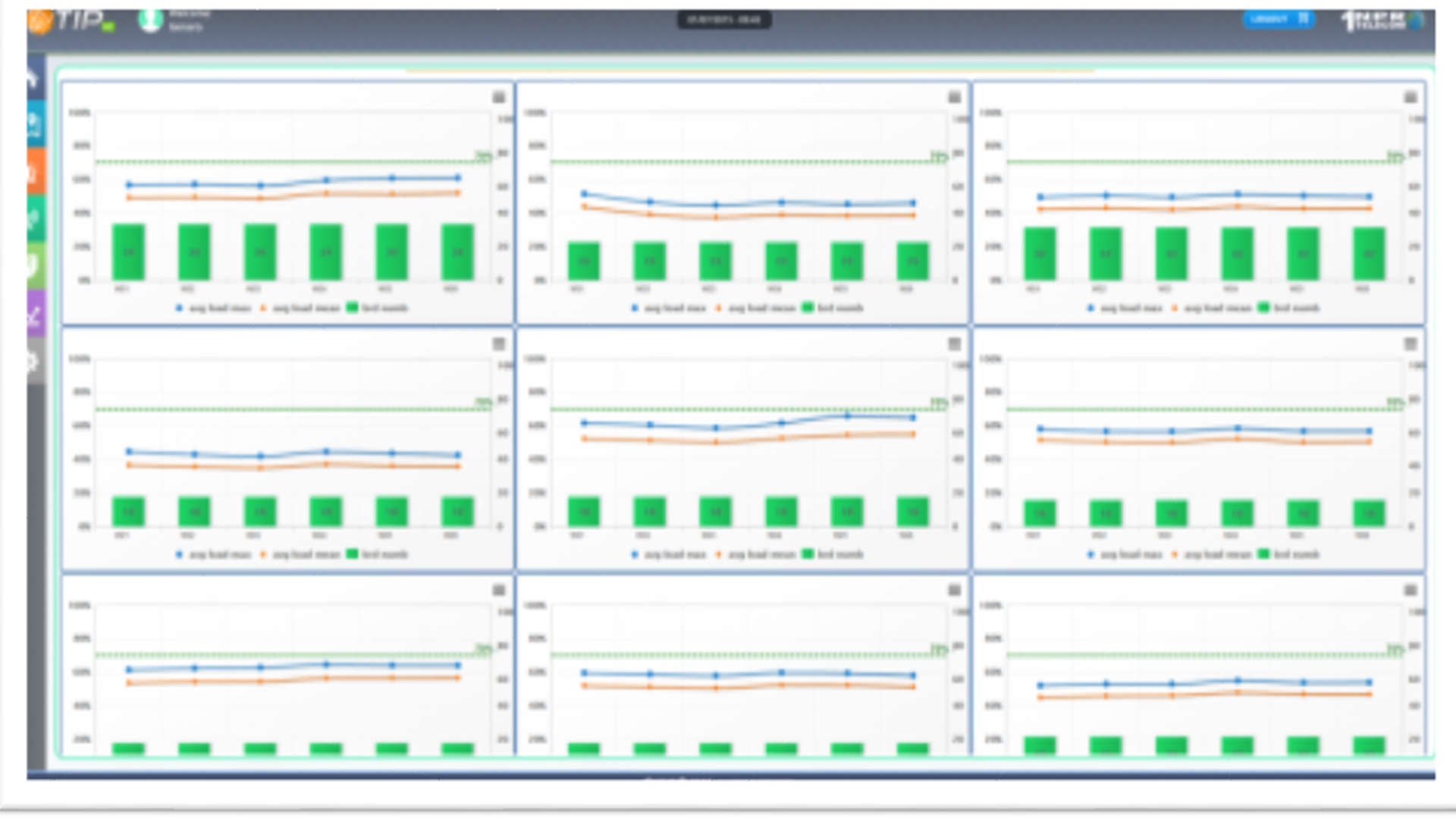 Dashboard TIP con KPIs de desempeño y capacidad de red